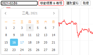 期貨模擬平台整理