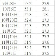 『168間歇性斷食』挑對時段、瘦的有感!!!