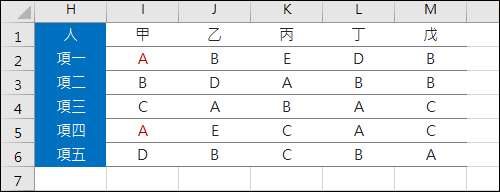 Excel-移除表格中「欄」的重覆資料