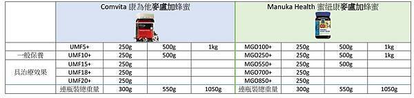 Honey無價錢.jpg