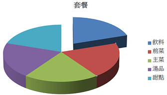 的部分