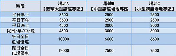 台中場地租借_SV財富教育