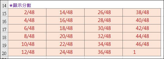 Excel-設定小數轉換為指定分母的分數