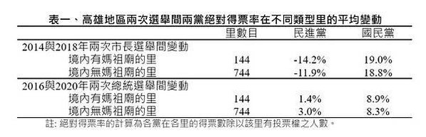 統戰滲透宗教-台灣這四廟淪統戰中心