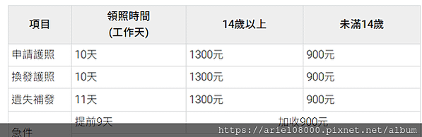 「台北景點」外交部領事事務局-中正區區-台北市/MRT捷運善