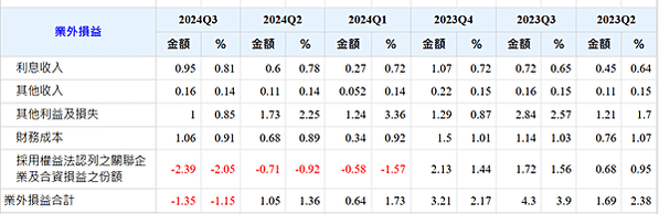 20250208 長榮航太(2645)研究雜記10---今年