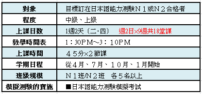 日本語能力測験對策班