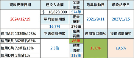 【豬豬在線】投資實績 (持續更新)