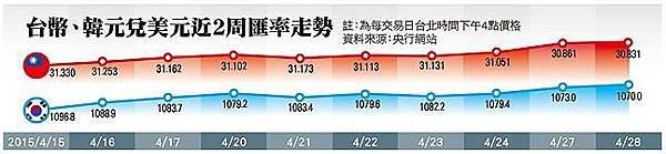 台幣震盪加劇 科技廠剉著等