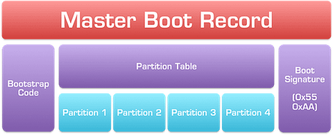 Master-Boot-Record-1024x416.png