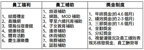 114年中華電信招考 9/19開始報名 人稱幸福企業的國營首