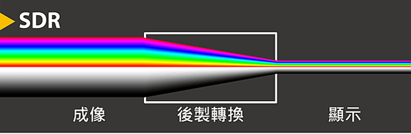 HDR_SDR_S