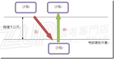 體能測驗路線圖