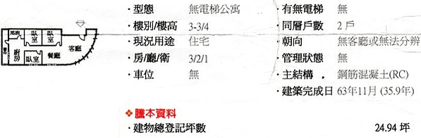 老屋翻新Joe自己來吧~ (首篇)