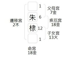 取名字參考2020:單姓單名