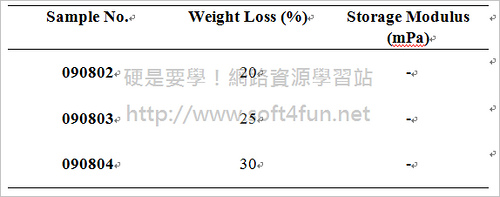 完成西式表格