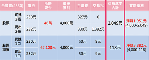 螢幕快照 2018-08-15 下午6.04.56.png