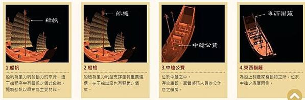 『紅頭船』『舢仔』『紅頭仔』，是淡水河內河航行的最大型船隻。
