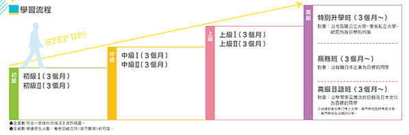 大阪 J國際學院 Japanese Internationa