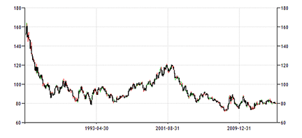 united-states-currency