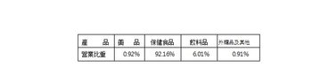 1707營業比重