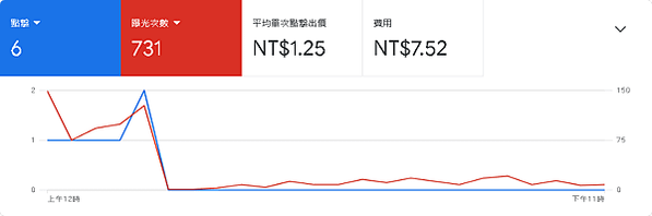 時間序列(2022.01.25)