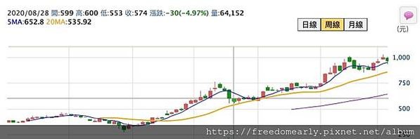 聯發科歷史股價截至2021.04.14_p3