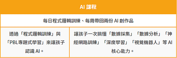 AI課程│2022台北兒童程式設計夏令營