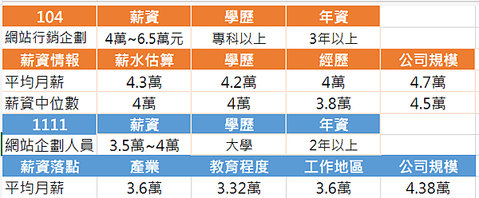 螢幕擷取畫面 2024-03-14 171940