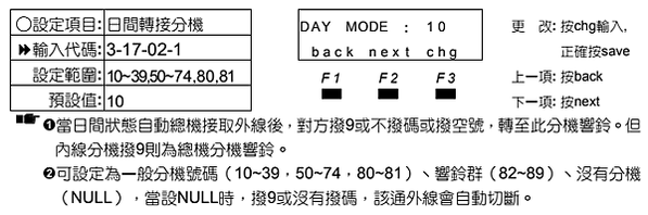 東訊總機修改分機及錄音