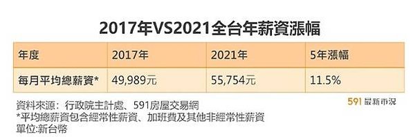 大新竹房市/楊梅房市/湖口新豐房市/新竹房市-房市買氣最熱地