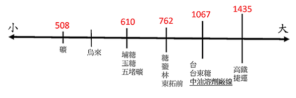 臺灣中油公司嘉義煉製研究所的前身是1938年開始營運的臺灣拓