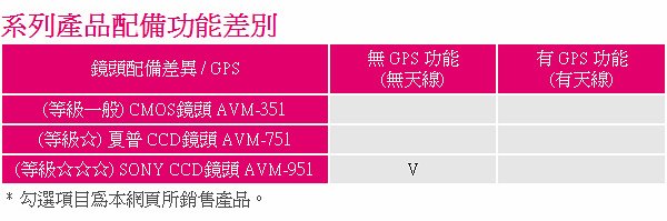 描述: http://buy.yahoo.com.tw/res/gdsale/st_pic/4029/st-4029032-3.jpg?u=20121227171144