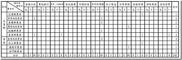 新進人員各類職缺員額一覽表-6