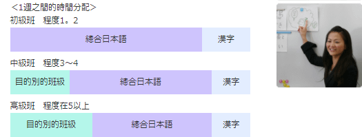 長期課程-課程內容2