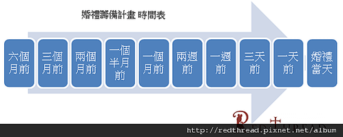 婚禮籌備規劃時間表
