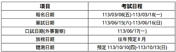 警察招考錄取人數 再創近年內新高