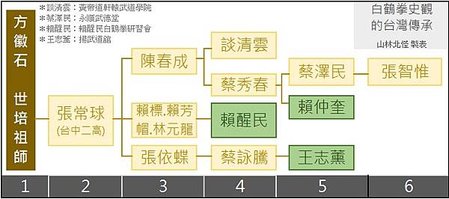 [參訪鶴拳] 台中二高系白鶴拳 (賴醒民)