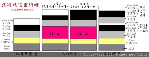 透視烤漆面結構.bmp