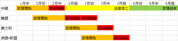 新增病例.PNG