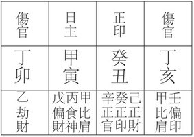 傷官在天干.jpg