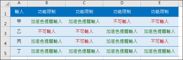 Excel-在儲存格中輸入資料時的提醒與限制