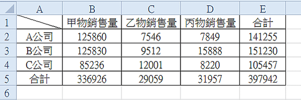 【Excel2010版-繪圖】3秒內畫出直條圖的兩個方法