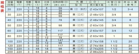 規格表