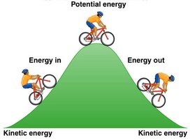 potencial-and-kinetic.bmp