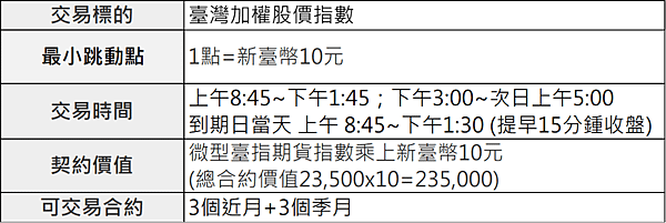 微型台指來了 - 降低風險的微型商品