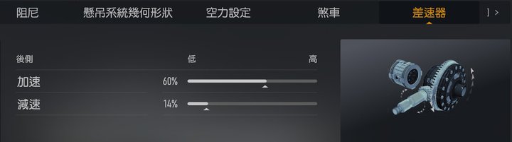 [調校] Forza Motorsport 極限競速車輛調校