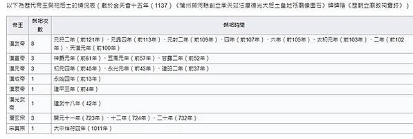 社以勾龍配，稷以后稷配/封建君主堆土而建成社稷壇，舉行祭祀土