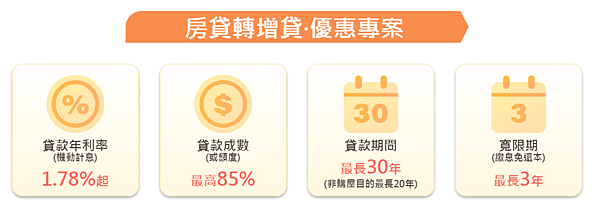 中國信託房貸轉增貸.貸款推薦.房貸推薦.轉貸推薦.轉增貸推薦