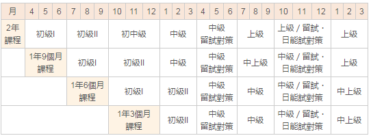 札幌IAY日語學校課表－ 國際學園 IAY日語學科＜課程介紹&gt;｜gogojapan